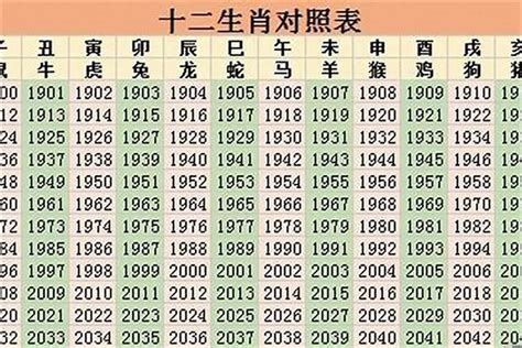 明年生肖2024|2024年属啥年 2024年属啥生肖